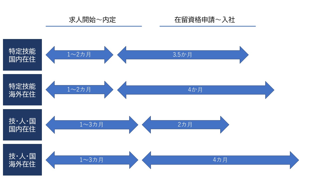 外国人採用　注意点